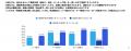【調査】CLO時代の物流現場、透明性向上の必要性は7割
