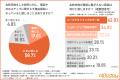 【オールトゥデイ｜調査レポート】IT業界において名刺