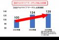 約3年ぶりにパッケージデザインをリニューアル！より