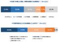【飲食店の防災調査】約7割が災害に「備えている」も