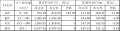 都市ガス料金単価改定およびプラン新設のお知らせ