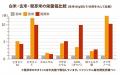 【新発売】ファンケルの国産発芽玄米を100%使用（※1）