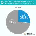 約65%が