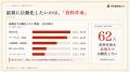 【生成AI業務調査】92.3%が自動化したい業務あり／80.