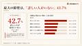 【生成AI業務調査】92.3%が自動化したい業務あり／80.