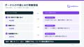 住まい探しの生成AI利用は23%、今後の利用意向は76%と