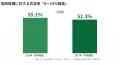 【Careermap 専門学生卒採用動向調査/2,216社】採用 【Careermap 専門学生卒採用動向調査/2,216社】採用