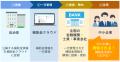 補助金クラウド運営のStayway、恵那市と業務提携を開 補助金クラウド運営のStayway、恵那市と業務提携を開