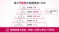 【組織を最大5階層で可視化】全社・拠点・部署別の健 【組織を最大5階層で可視化】全社・拠点・部署別の健