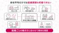 【組織を最大5階層で可視化】全社・拠点・部署別の健 【組織を最大5階層で可視化】全社・拠点・部署別の健
