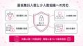 【組織を最大5階層で可視化】全社・拠点・部署別の健 【組織を最大5階層で可視化】全社・拠点・部署別の健