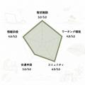 世界から約950人・190倍の応募 ー デジタルノマドが目 世界から約950人・190倍の応募 ー デジタルノマドが目
