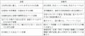 「2026年度　こくみん共済 coop 地域貢献助成」utf-8