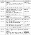 【ワンキャリア×dodaキャンパス共催】新卒採用担当向