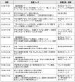 【ワンキャリア×dodaキャンパス共催】新卒採用担当向