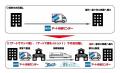 アート引越センターとJR東海グループ・JR西日本グルー アート引越センターとJR東海グループ・JR西日本グルー