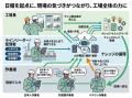 製造業の現場課題を解決する新たなAIソリューションを