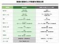 【制御盤、まだ手配線ですか!?】製造業の人手不足を救