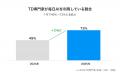 UMU、AI人材育成に関するATDとのグローバル共同調査の