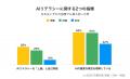 UMU、AI人材育成に関するATDとのグローバル共同調査の