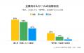 UMU、AI人材育成に関するATDとのグローバル共同調査の