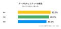 UMU、AI人材育成に関するATDとのグローバル共同調査の
