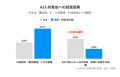 UMU、AI人材育成に関するATDとのグローバル共同調査の