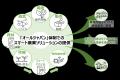 ベトナム・ディエンビエン省でデータ駆動型農業実証の