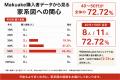 家系図作成専門会社「家系図めぐり」、Makuakeで総額2 家系図作成専門会社「家系図めぐり」、Makuakeで総額2