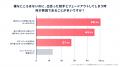 富士急ハイランド×タップル 恋愛研究プロジェクト「恋