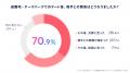 富士急ハイランド×タップル 恋愛研究プロジェクト「恋