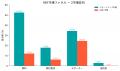 RBFの認知度、スタートアップでは52.4%・中小企業では
