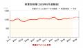 2026年上期の中古車輸出台数は前年同期を上回る　中東