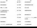 ２０２６年９月１日付鈴与商事の組織体制・役員体制の