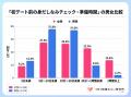 【真夏の婚活調査】初デート前の準備時間、女性は男性