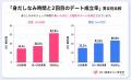 【真夏の婚活調査】初デート前の準備時間、女性は男性