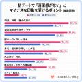 【真夏の婚活調査】初デート前の準備時間、女性は男性