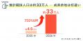 GUILD株式会社、北海道・ルスツリゾートで「RUSUTSU P