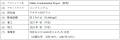 米国ダラスにおけるコンドミニアム開発プロジェクト着