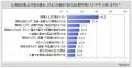 【値上げと購買行動に関する調査】直近1年間において 【値上げと購買行動に関する調査】直近1年間において