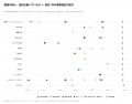 【法人調査】未上場企業の資金調達、8月第4週は15件── 【法人調査】未上場企業の資金調達、8月第4週は15件──