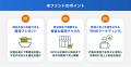 【第1弾はわずか15分で満額達成】投資して次世代ウェ