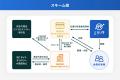 【第1弾はわずか15分で満額達成】投資して次世代ウェ