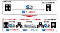 アート引越センターとJR東海グループ・JR西日本グルー