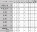 東慶悟選手 現役引退のお知らせ 東慶悟選手 現役引退のお知らせ