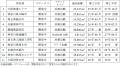 中継輸送拠点開発に向けたファンド組成に関するお知ら
