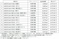 中継輸送拠点開発に向けたファンド組成に関するお知ら