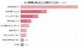 <美容における消費行動分析>『モテ(他者評価)』か <美容における消費行動分析>『モテ(他者評価)』か