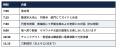 Synkの「FORBIDDEN KAMAKURA ZEN & RETREAT」、「令和 Synkの「FORBIDDEN KAMAKURA ZEN & RETREAT」、「令和