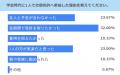【1人合宿免許の実態調査】約7割が参加後の不安を「数 【1人合宿免許の実態調査】約7割が参加後の不安を「数